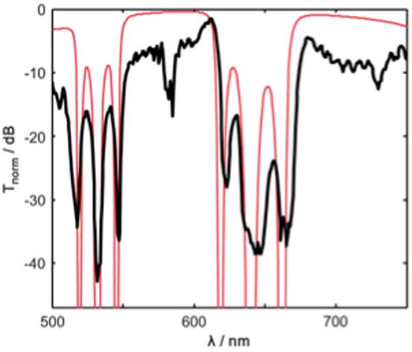 Fig. 3