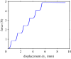 Figure 12.