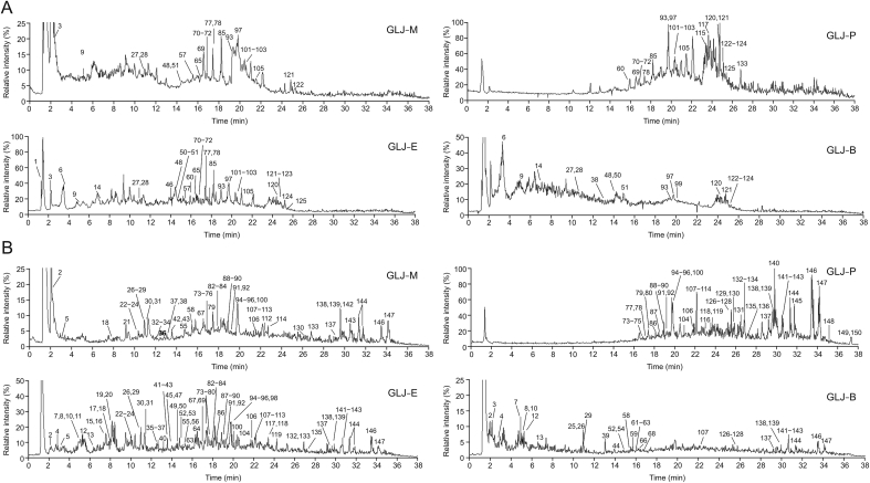 Fig. 3