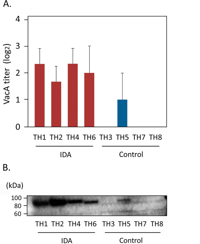 Fig 4