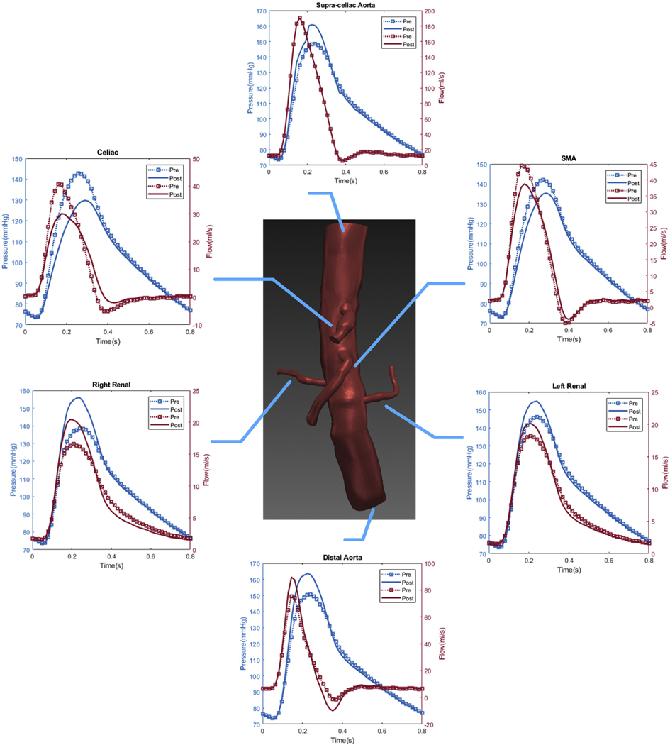 Fig 3.