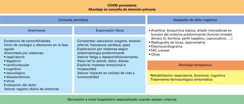 Figura 2