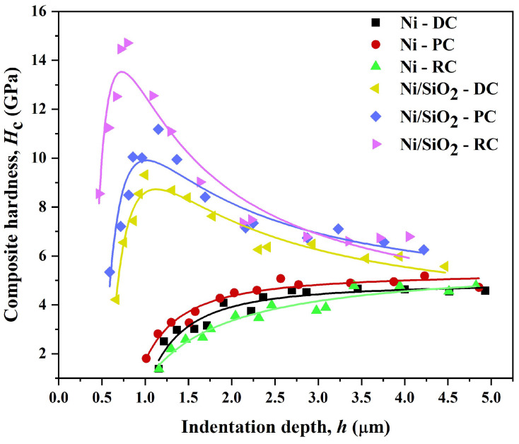 Figure 10