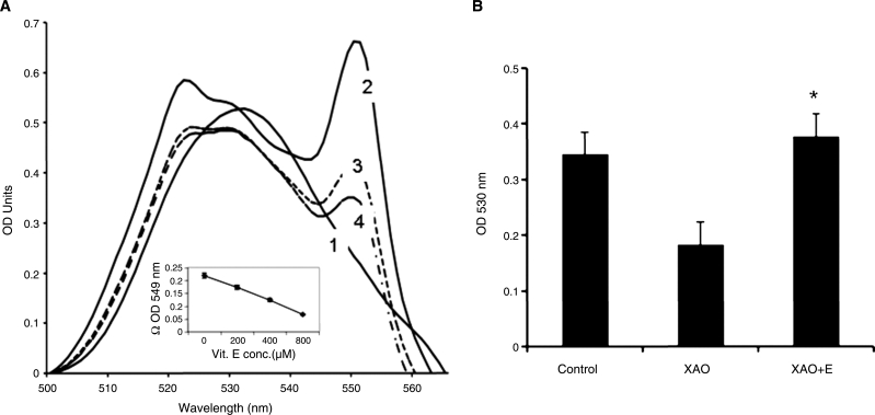 FIG. 7.