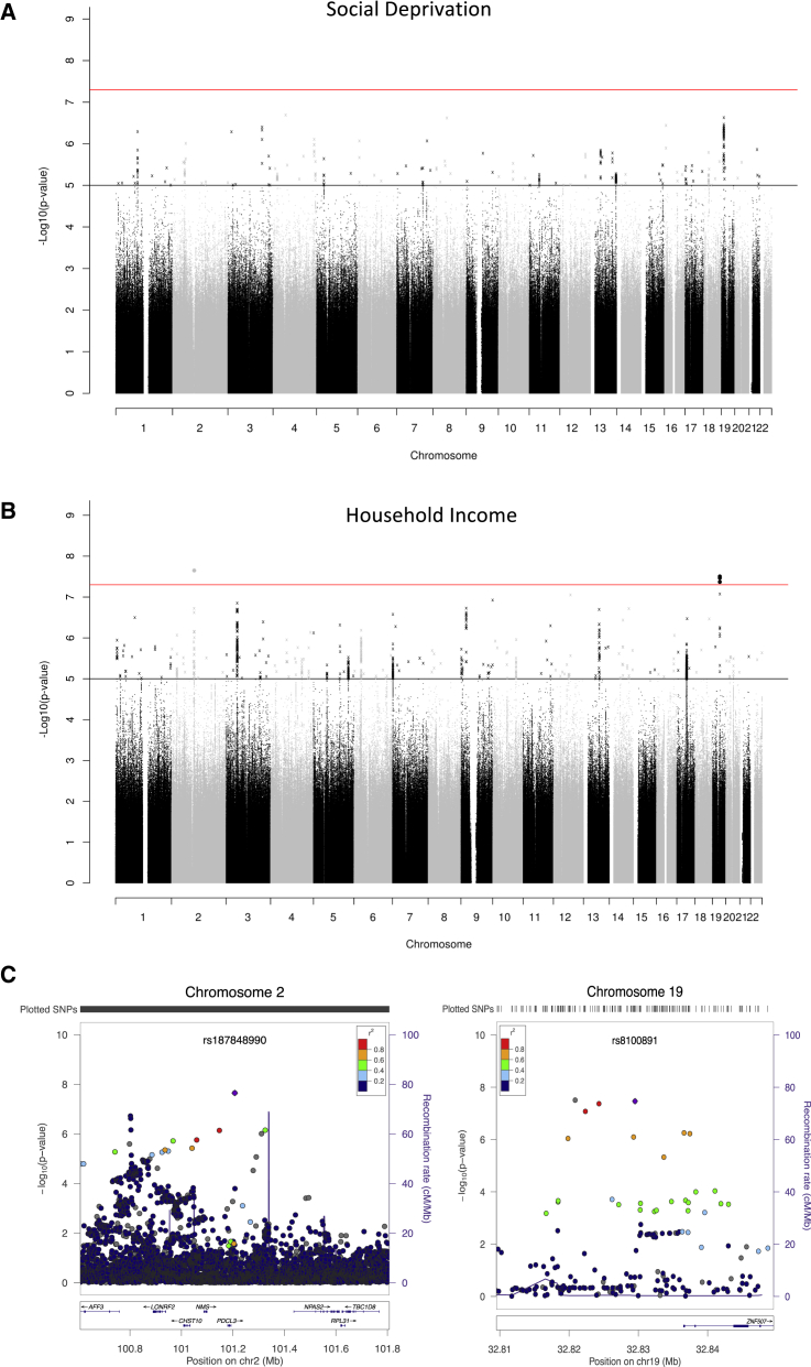 Figure 1