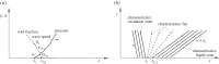 Figure 18.