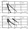 Figure 15.