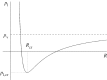 Figure 12.