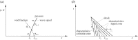 Figure 19.
