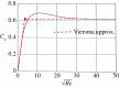Figure 10.
