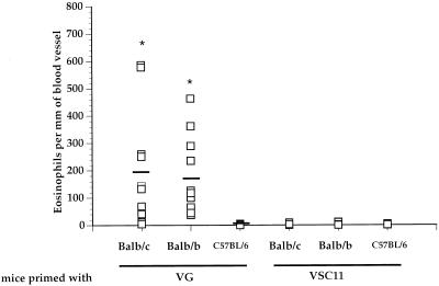 FIG. 7