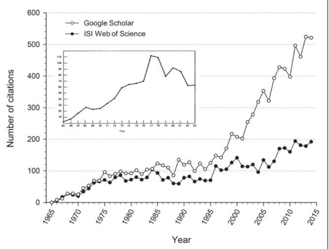 Figure 3)