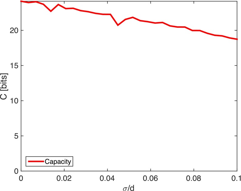 Fig. S3.