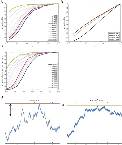 Fig. S4.