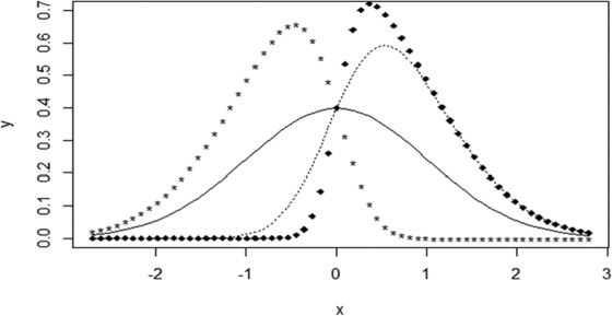 Figure 1.