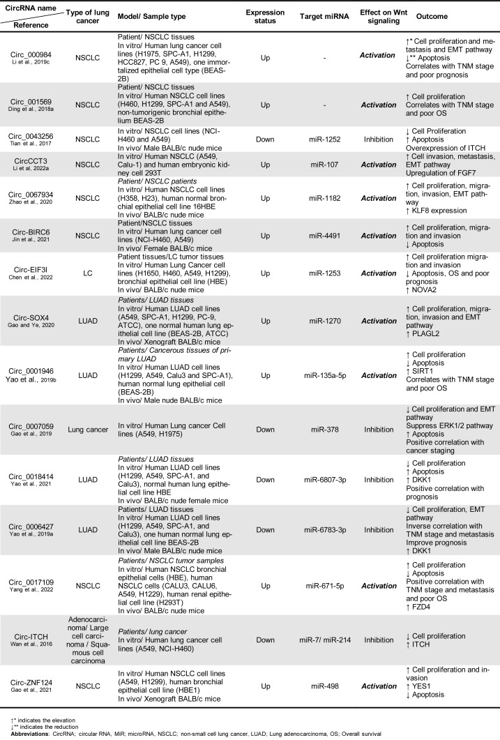 Table 1