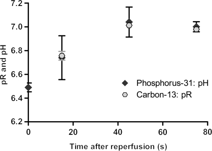 Figure 6