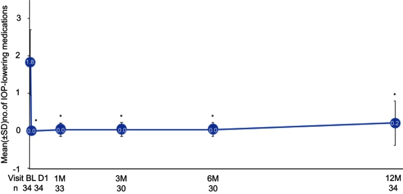 Figure 8