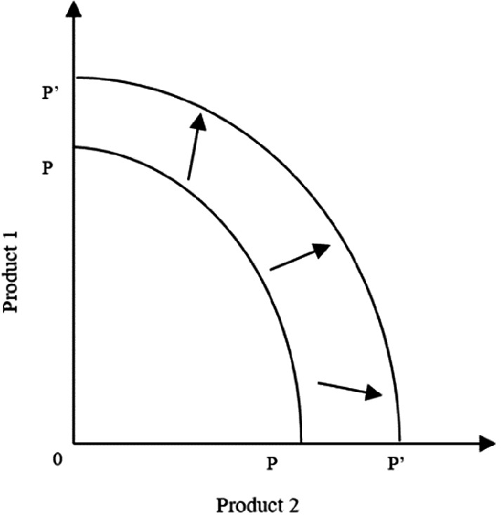 Fig. 2.1