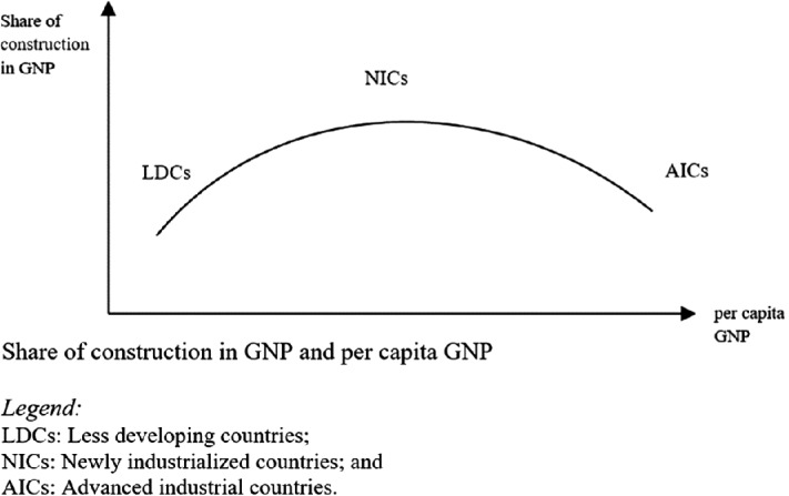 Fig. 2.2