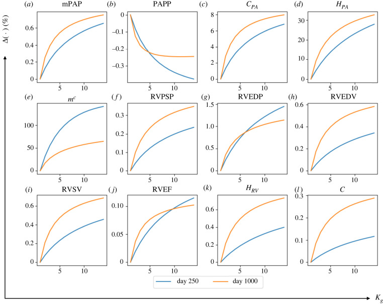 Figure 10. 