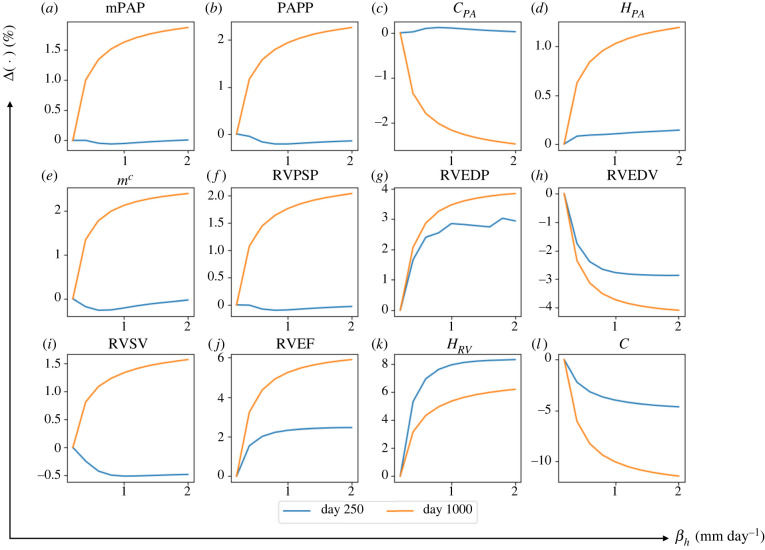 Figure 11. 