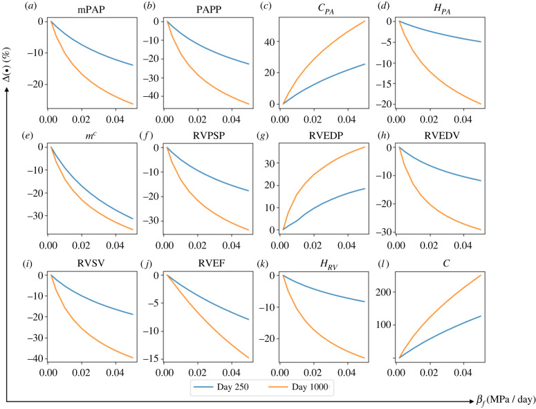 Figure 9. 