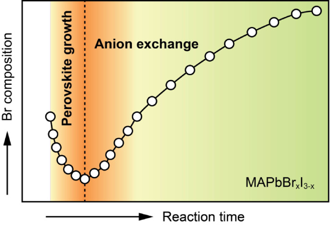 graphic file with name ao4c02650_0007.jpg