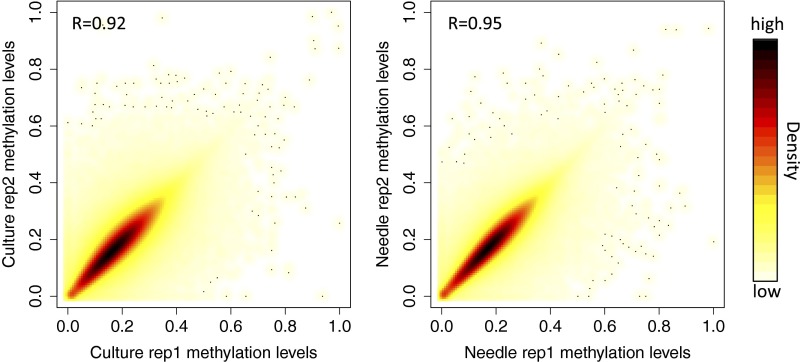 Fig. S3.