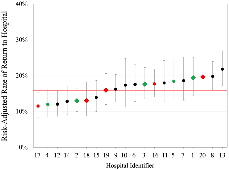 Figure 4: