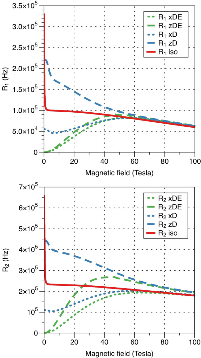 Figure 12