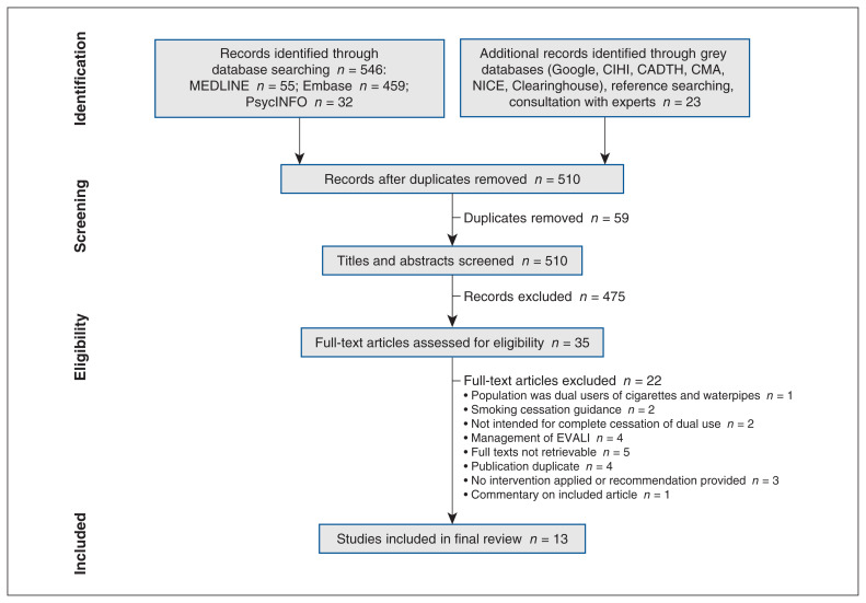 Figure 1: