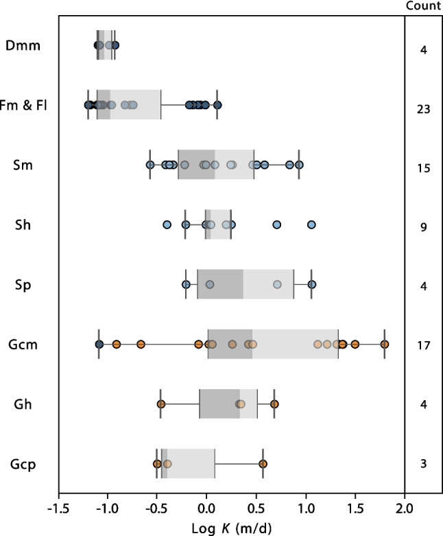 Fig. 13