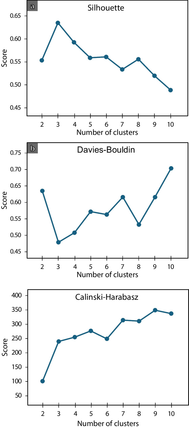 Fig. 7