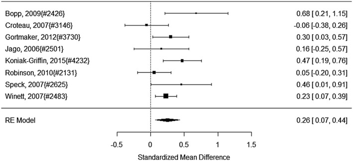 Figure 6