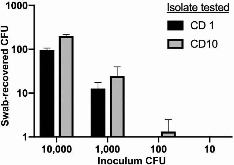 Figure 2.