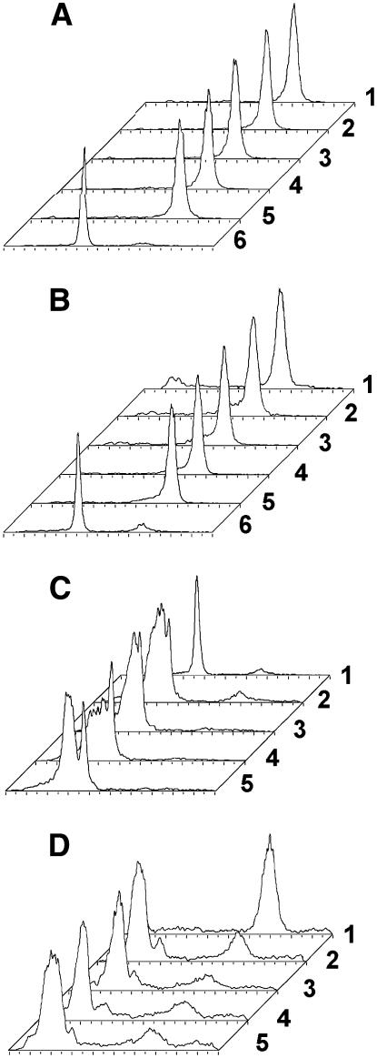 Figure 8.