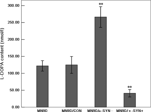 Fig. 4