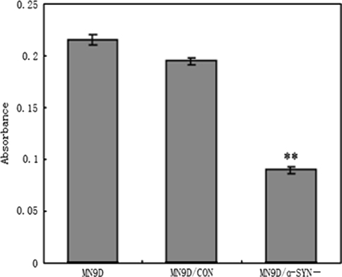 Fig. 2