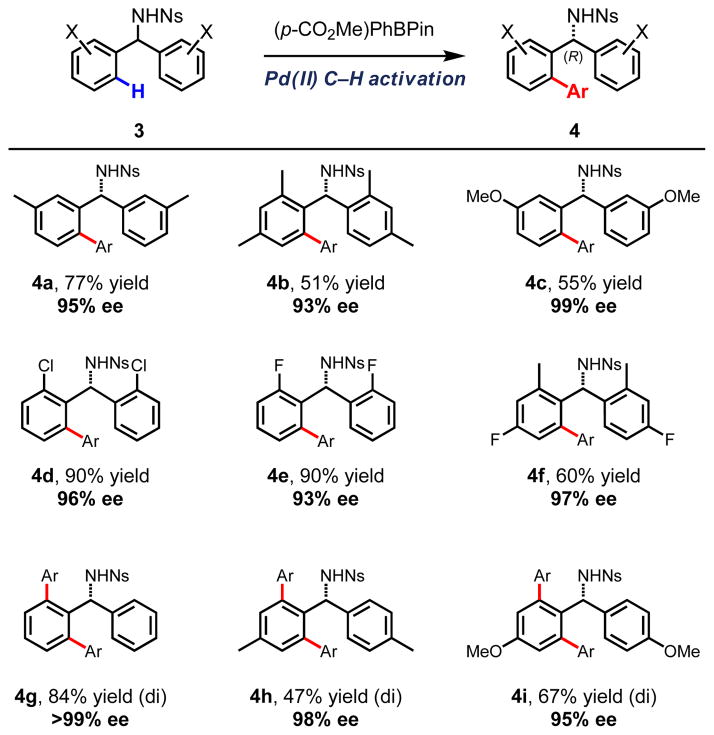 Scheme 3