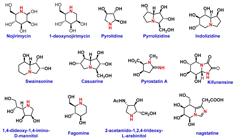 Figure 6