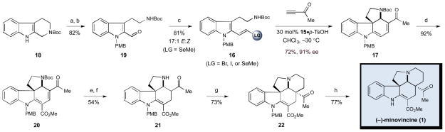 Scheme 2