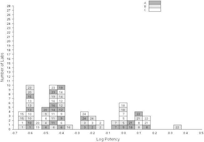 Fig. 2