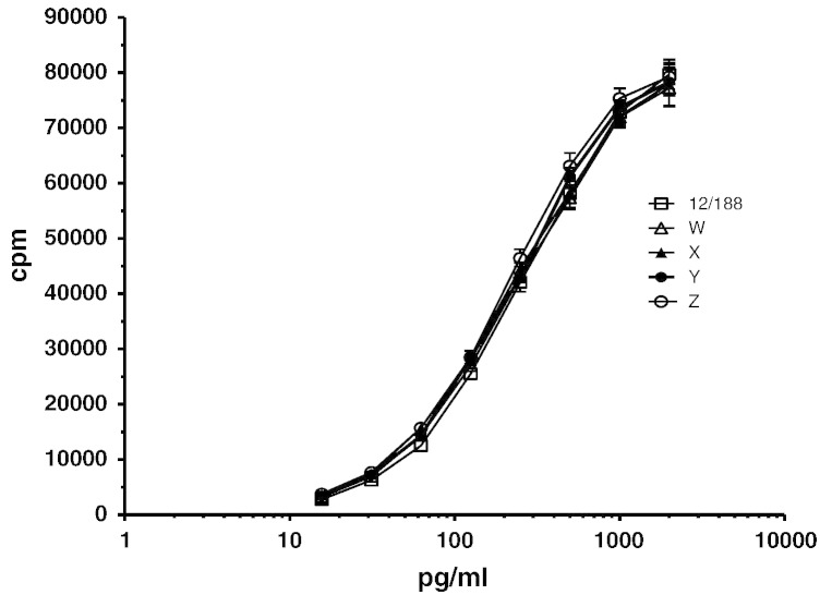 Fig. 5