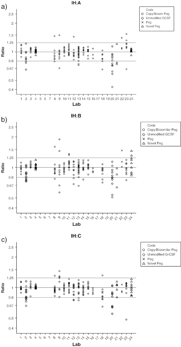 Fig. 4