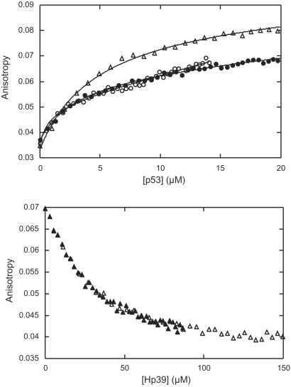 Fig 2.