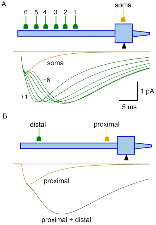 Figure 14