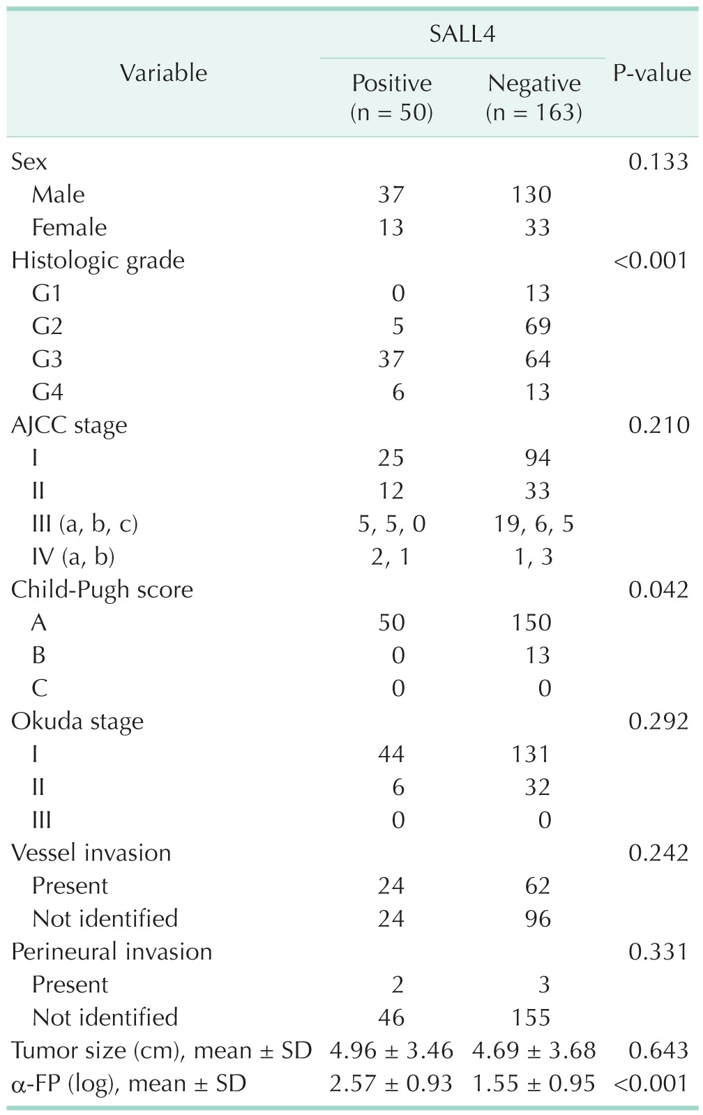 graphic file with name astr-91-23-i002.jpg