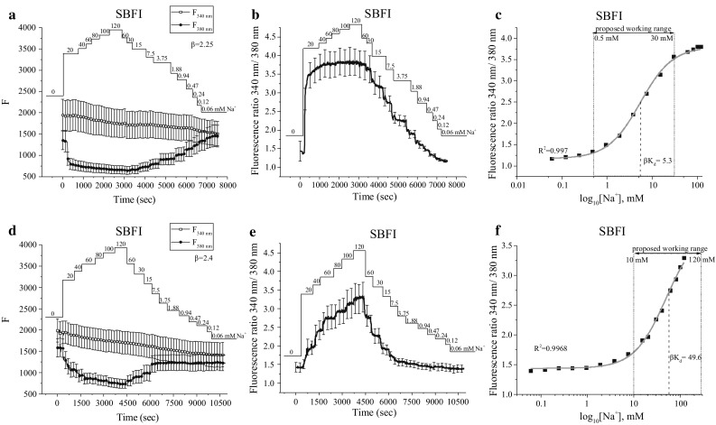 Fig. 3