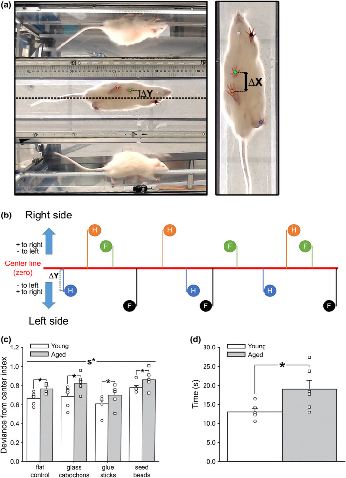 FIGURE 4